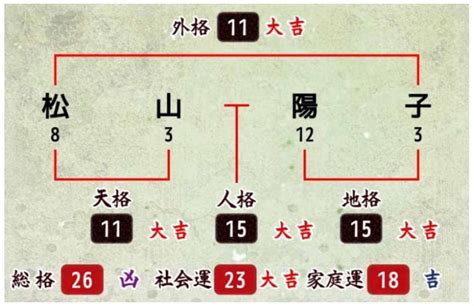 地格 26|姓名判断で名前の画数が『26画』の人の運勢と特徴